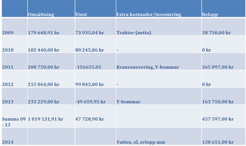 husbygge2